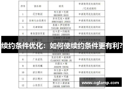 续约条件优化：如何使续约条件更有利？